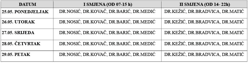 obiteljska medicina svib